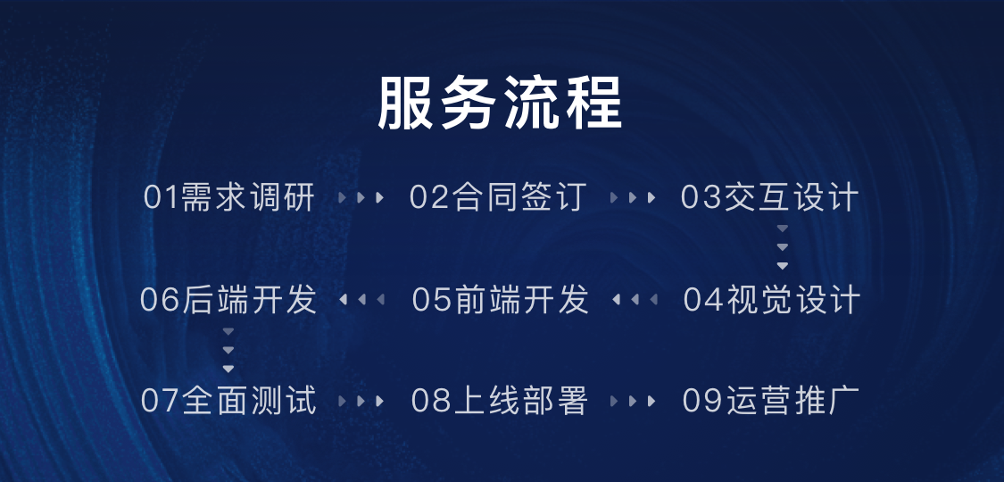 服务流程手机版